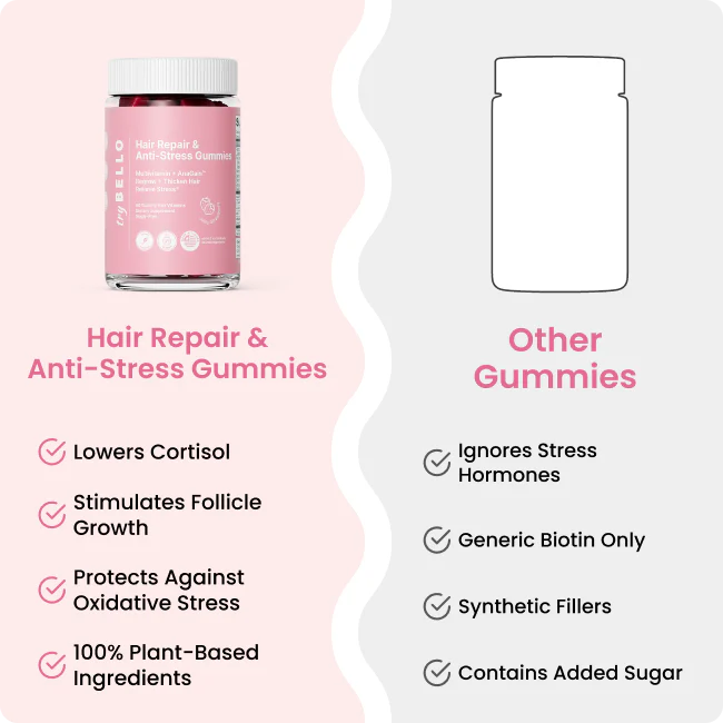 Hair Repair & Anti-Stress Gummies - Image 5