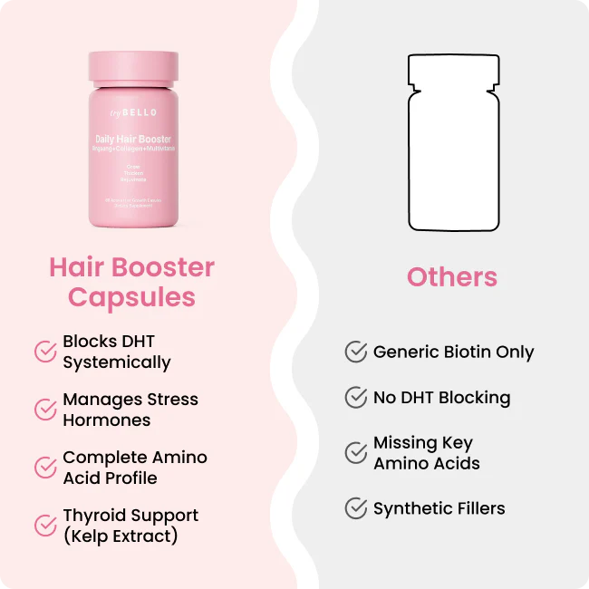 Bello Hair Booster Capsules BOGO - Image 6