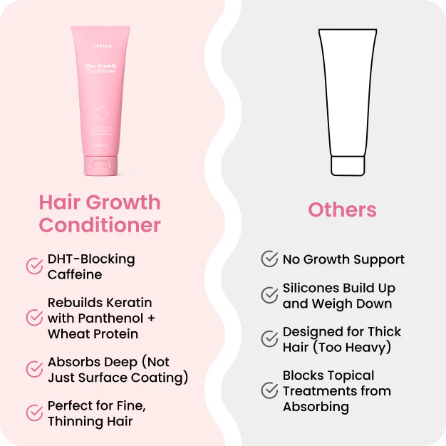 Bello Hair Growth Conditioner BOGO - Image 6