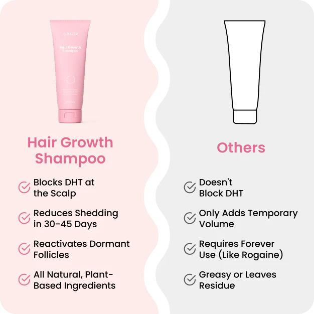 Bello Hair Growth Shampoo BOGO - Image 6