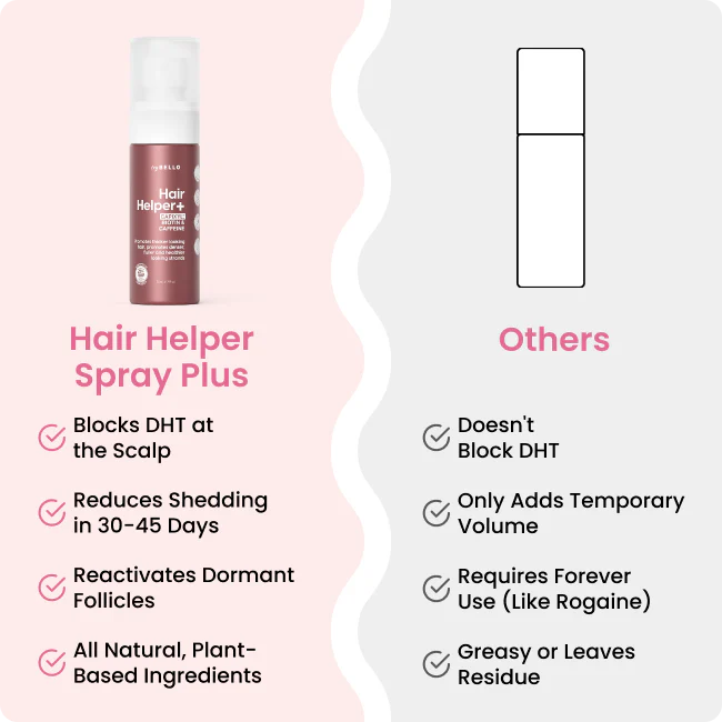 Bello Hair Helper Spray Plus BOGO - Image 6