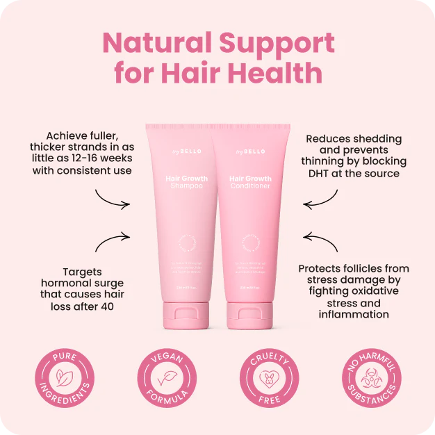 Hair Growth Shampoo+Conditioner BOGO Set - Image 4