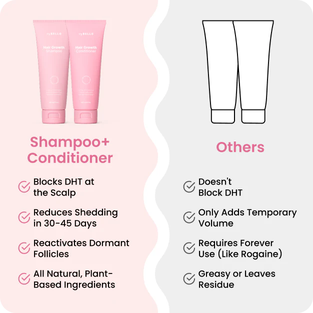 Hair Growth Shampoo+Conditioner BOGO Set - Image 5