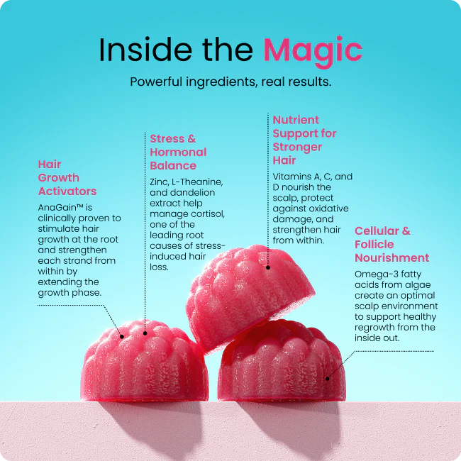 Hair Repair & Anti-Stress Gummies BOGO - Image 8