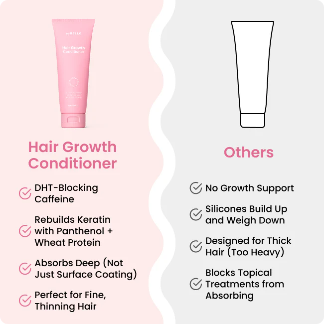 TryBello Hair Growth Conditioner - Image 5